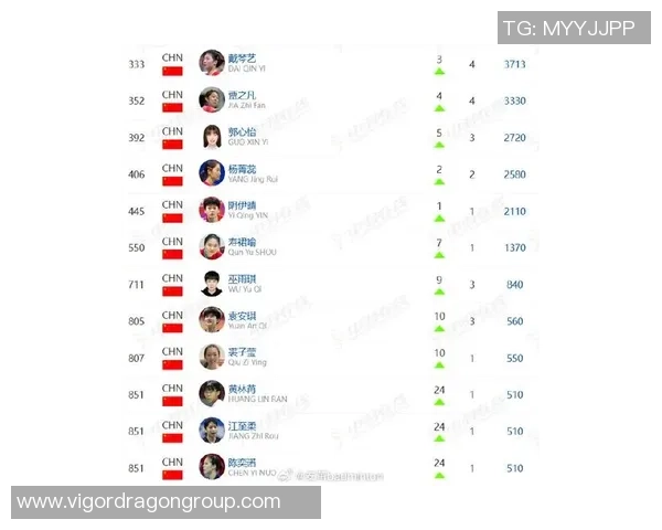 西安羽毛球队在全国羽毛球灵活性排行榜中荣登第八名引发关注