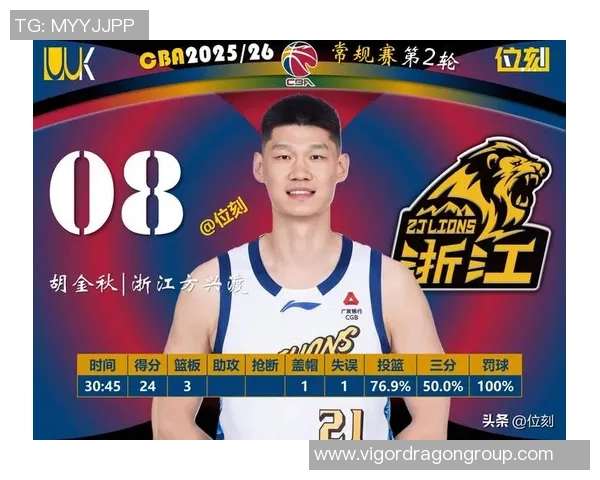 2026篮球灵活性排行榜：深圳篮球队位居第4名